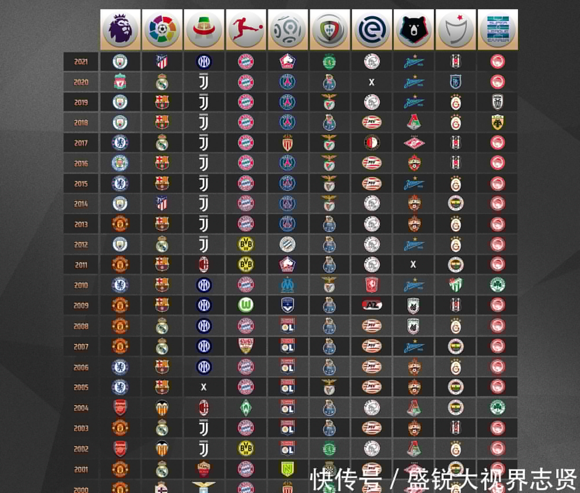的个人能